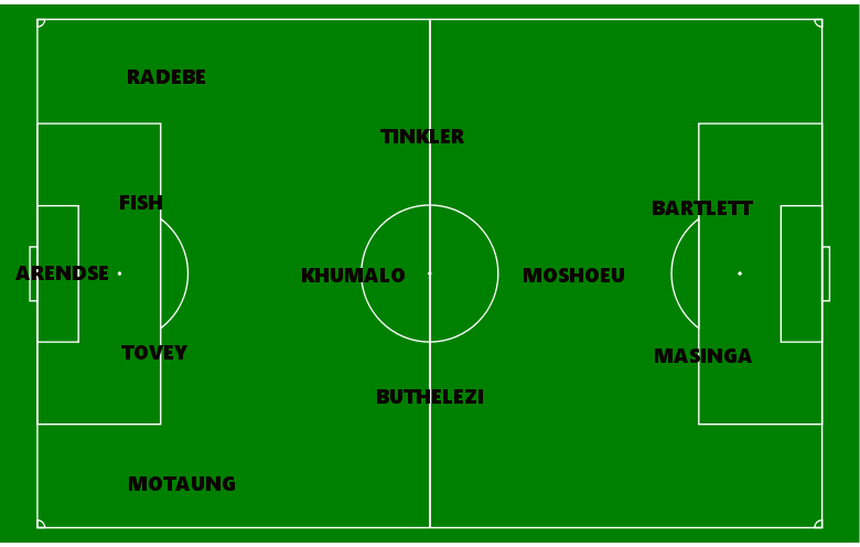 780px-Soccer_field_-_empty.svg