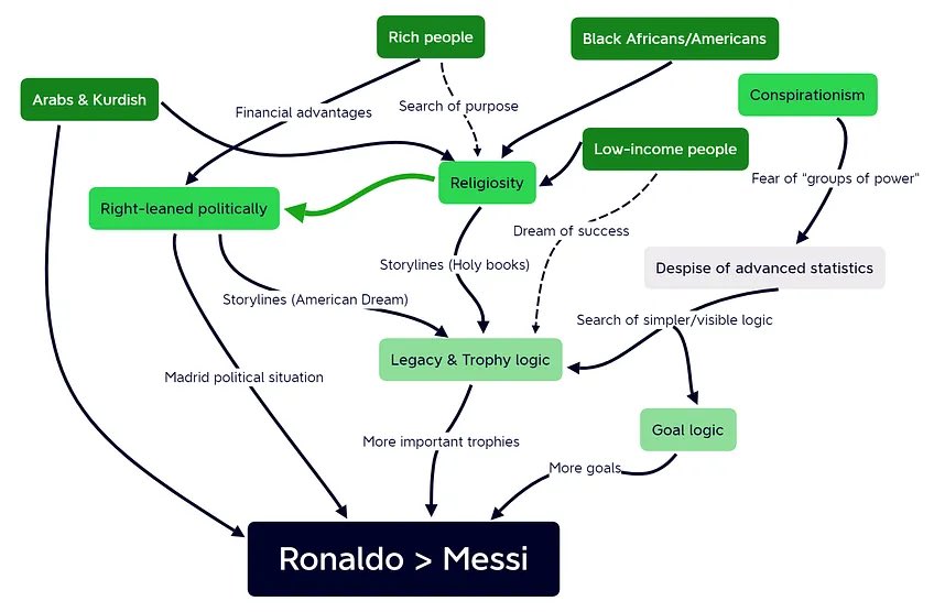 Cristiano Ronaldo politica