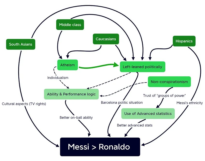 Messi politica