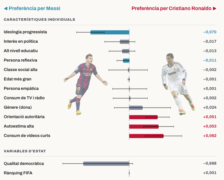 Messi Cristiano Ronaldo politica